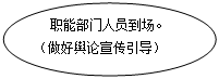 椭圆:职能部门人员到场。
（做好舆论宣传引导）
