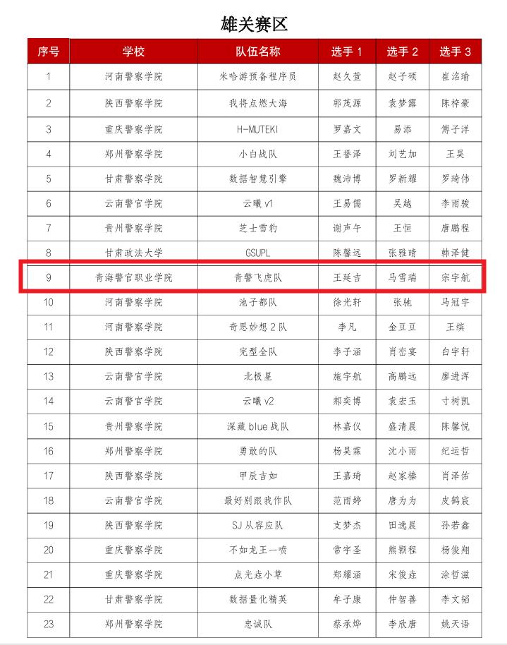 鍥�1锛氬喅璧涘叆鍥村悕鍗�.JPG
